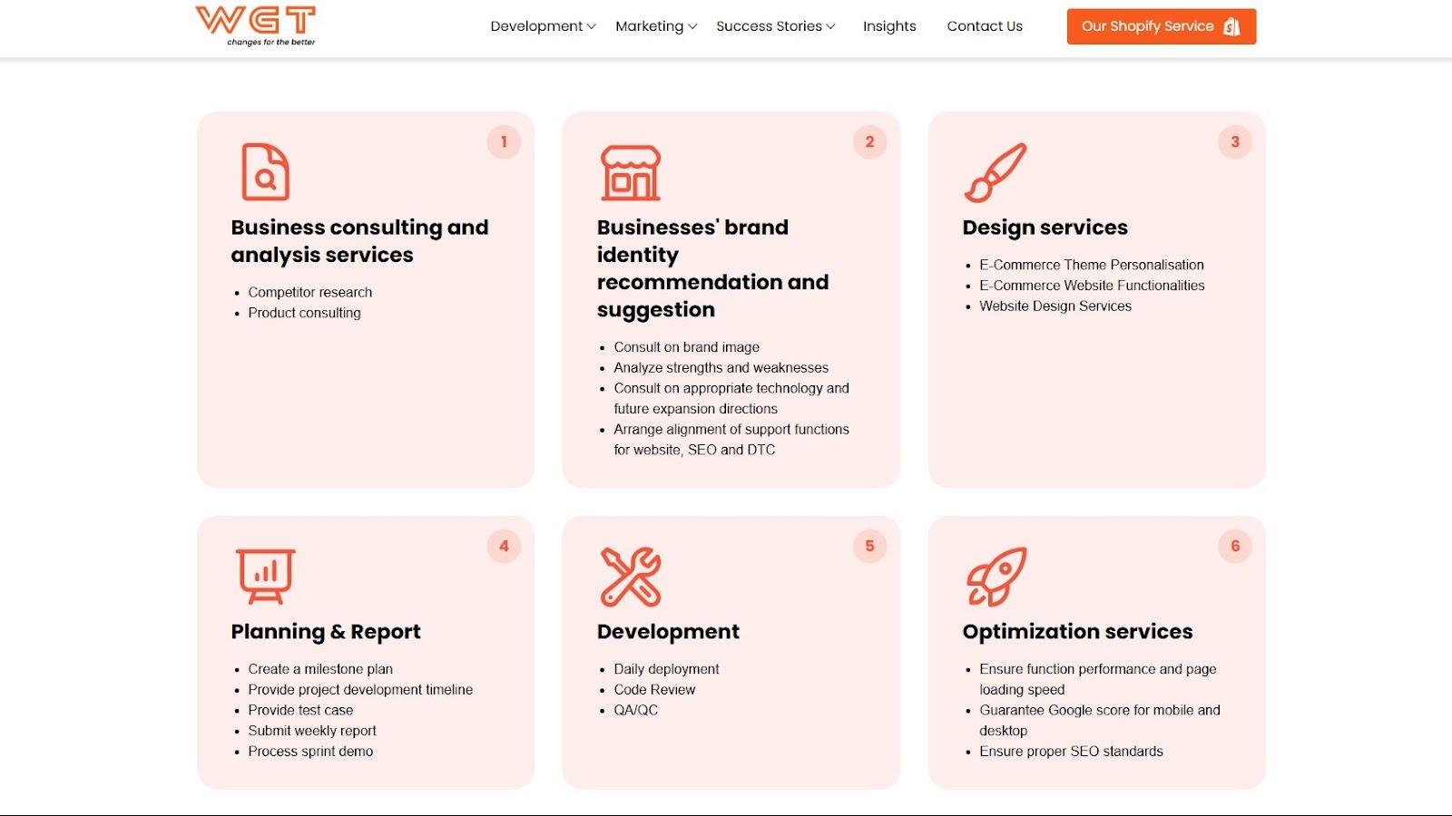wgentech ecommerce development service to build a shopify website